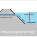 principe ontzilting afgedamd zeegat